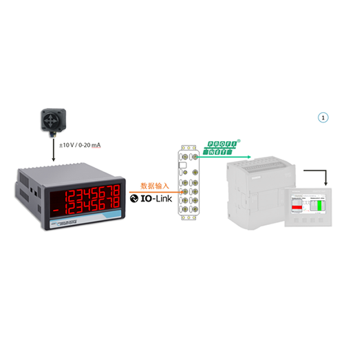 Motrona應(yīng)用&mdash;&mdash; IO-Link系統(tǒng)