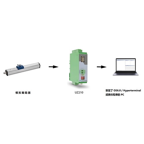 Motrona應(yīng)用&mdash;&mdash;數(shù)據(jù)記錄儀